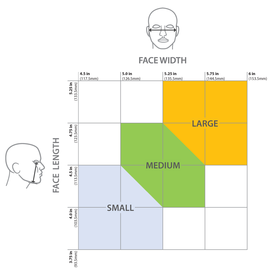 FM50™ Full Face Respirator, Mask Only - Avon Protection